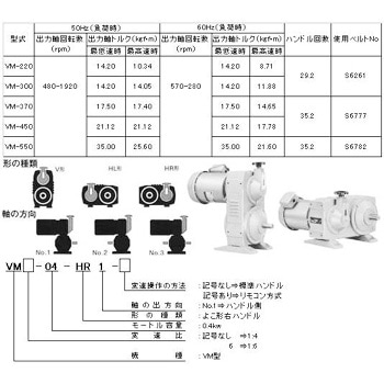 ジョー商品 VM-370-HL1 無段変速機VM型 (高速変速用タイプ) 1個 酒井製作所 【通販