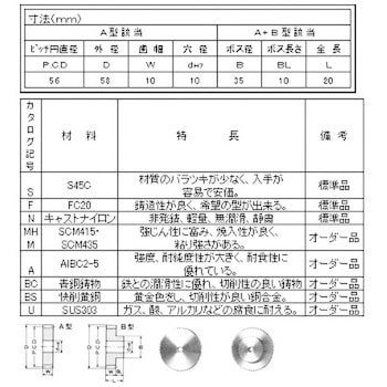 スパーギヤ MP=1.0 青木精密工業