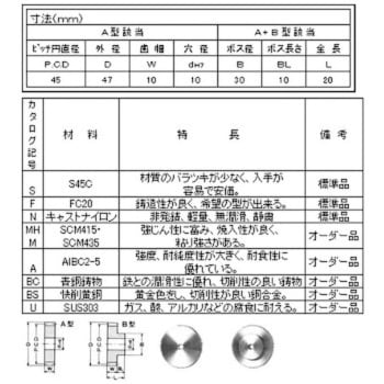 スパーギヤ MP=1.0 青木精密工業