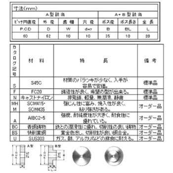 スパーギヤ MP=1.0 青木精密工業