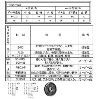 スパーギヤ MP=1.5 青木精密工業