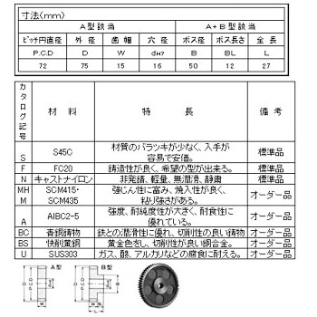 SFA1548 �X�p�[�M�� MP=1.5 �ؐ����H�� 00234053