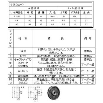SUB1558 Xp[M MP=1.5 ؐH 00236065