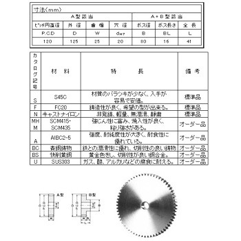 SFA2548 �X�p�[�M�� MP=2.5 �ؐ����H�� 00238095