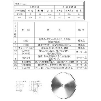 スパーギヤ MP=3.0 青木精密工業
