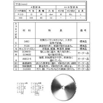 SFA4095 スパーギヤ MP=4.0 青木精密工業 00242024