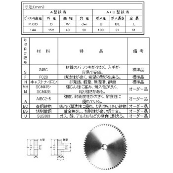 SFA4036 スパーギヤ MP=4.0 青木精密工業 00241893