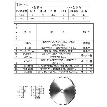 SFA50120 Xp[M MP=5.0 ؐH 00243004