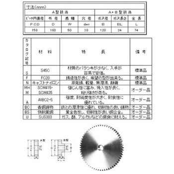 スパーギヤ MP=5.0 青木精密工業