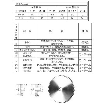 SFA5065 Xp[M MP=5.0 ؐH 00243135