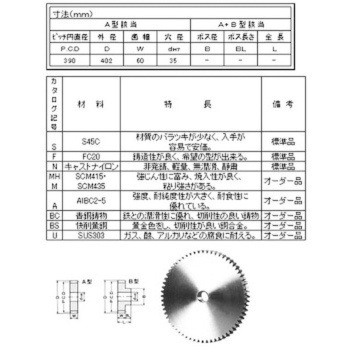 スパーギヤ MP=6.0 青木精密工業