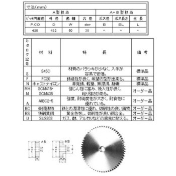 スパーギヤ MP=6.0 青木精密工業