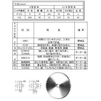 SFA6032 Xp[M MP=6.0 ؐH S 00243932