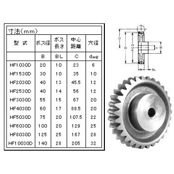 HF1030D zC[ ؐH FC200 00249532