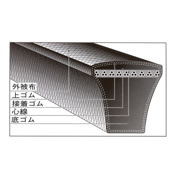 5V710 パワーエース 1本 バンドー化学 【通販サイトMonotaRO】