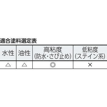 あおおびグリーンイージーコーター(スモールローラー) PIA 【通販