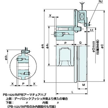 ワーナーブレーキPB形(摩擦板一体) シンフォニアテクノロジー