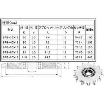 スプロケットアイドラーSPB型 MIYOSHI(小西製作所)