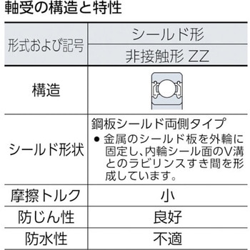 深溝玉軸受 6000番台 ZZ NTN(エヌティーエヌ)