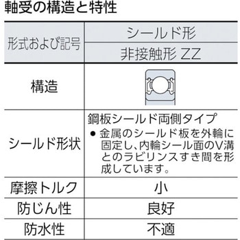深溝玉軸受 6300番台 ZZ NTN(エヌティーエヌ)