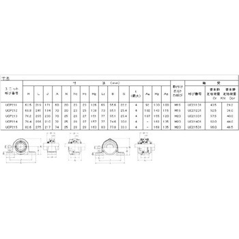 UCP212-204D1 �x�A�����O���j�b�g �s���[�`���j�b�g NTN(�G�k�e�B�[�G�k) 00356167