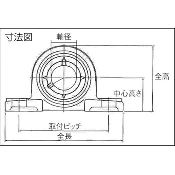 ベアリングユニット ピロー形ユニット給油式 NTN(エヌティーエヌ)