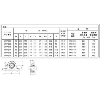 ベアリングユニット 厚肉ピロー形ユニット無給油式 NTN(エヌティーエヌ)