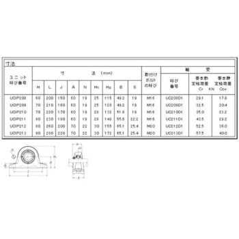 ベアリングユニット 厚肉ピロー形ユニット無給油式 NTN(エヌティーエヌ)