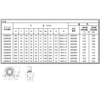 ベアリングユニット 狭幅ピロー形ユニット無給油式 NTN(エヌティーエヌ)