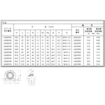 ベアリングユニット 狭幅ピロー形ユニット NTN(エヌティーエヌ)
