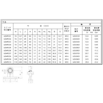 ベアリングユニット 心高ピロー形ユニット NTN(エヌティーエヌ)