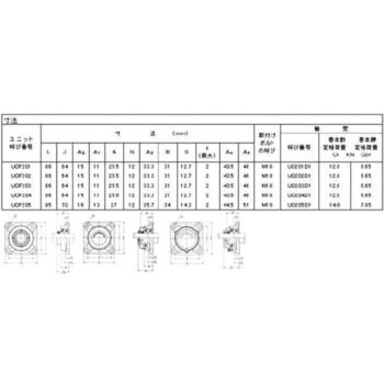 角フランジ形ユニット給油式 NTN(エヌティーエヌ)