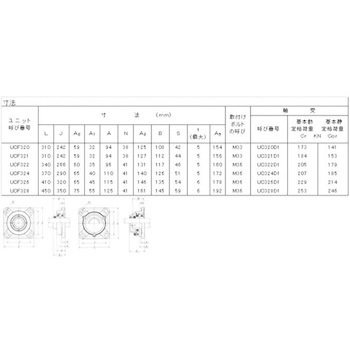 C-UKFS320 낤tptW`jbg NTN(GkeB[Gk) SJo[t d׏dp 00385603