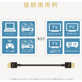 HDMIケーブル 4K対応 プレミアム スリム RoHS ブラック エレコム