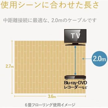 HDMIケーブル 4K対応 プレミアム スリム RoHS ブラック エレコム