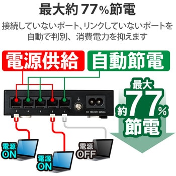 スイッチングハブ 1000BASE-T対応 メタル筐体 電源内蔵 小型 EU RoHS指令準拠(10物質)