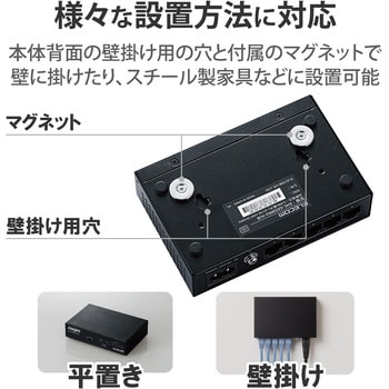 スイッチングハブ 1000BASE-T対応 メタル筐体 電源内蔵 小型 EU RoHS指令準拠(10物質)