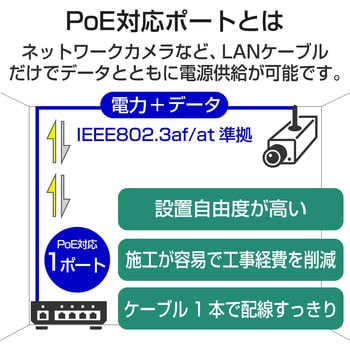 EIB-UG01-PL2 PoEインジェクター ギガビット IEEE802.3af/at準拠 PoE