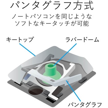 キーボード ワイヤレス Bluetooth 無線 ミニキーボード パンタグラフ マルチOS対応 エレコム