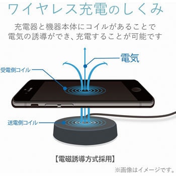 W-QA02XGD ワイヤレス充電器 スマホ充電器 iPhone充電器 Qi 規格