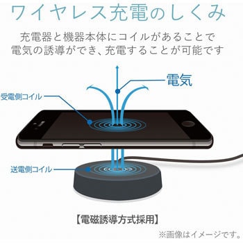 W Qa02xsv ワイヤレス充電器 スマホ充電器 Iphone充電器 Qi 規格対応 卓上 5w Microb ケーブル付 50cm 置くだけ充電 1個 エレコム 通販サイトmonotaro