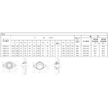 UCFL313HT2D1 ベアリングユニット ひしフランジ形ユニット エヌティー