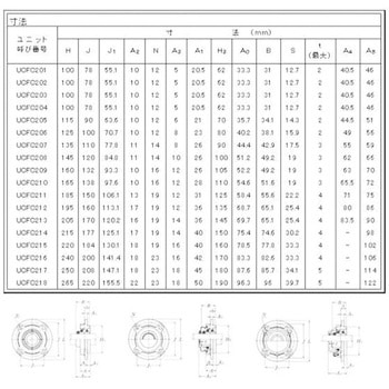 SM-UKFC205 낤tۃtW`jbg NTN(GkeB[Gk) |Jo[t y׏dp 00386145