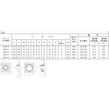 CM-UCF313D1 角フランジ形ユニット給油式 1個 エヌティーエヌ(NTN