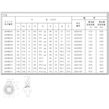 ハンガー形ユニット給油式 NTN(エヌティーエヌ)
