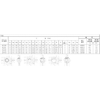 テークアップ形ユニット給油式 エヌティーエヌ(NTN) ベアリング