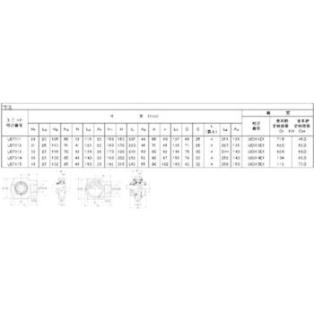 テークアップ形ユニット給油式 NTN(エヌティーエヌ)