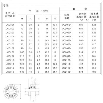 カートリッジ形ユニット給油式 NTN(エヌティーエヌ)