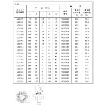 UCC312HT2D1 ベアリングユニット カートリッジ形ユニット エヌティー