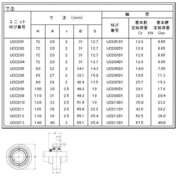 カートリッジ形ユニット給油式 NTN(エヌティーエヌ)